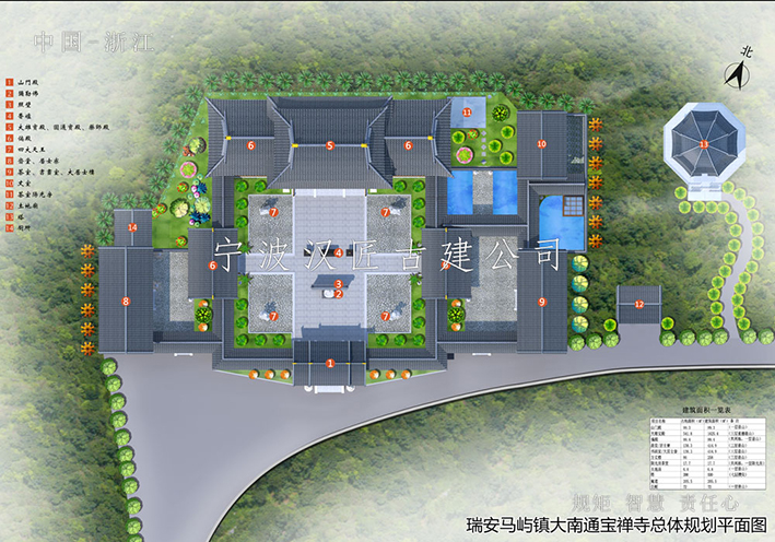 古建筑群消防保護(hù)設(shè)計(jì)方案